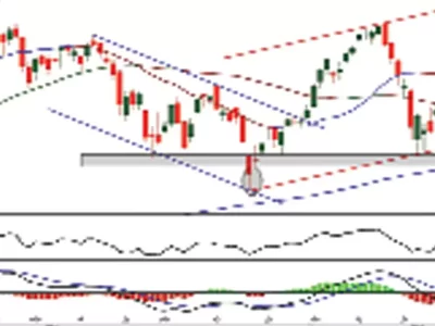 Banknifty Chart