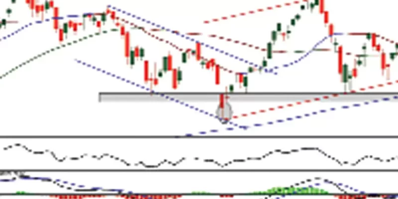 Banknifty Chart