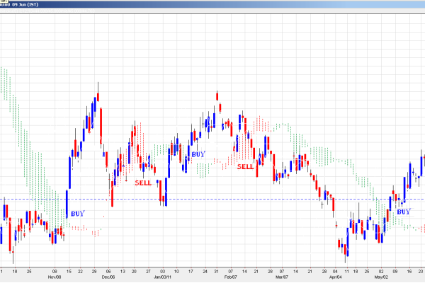 Banknifty Chart